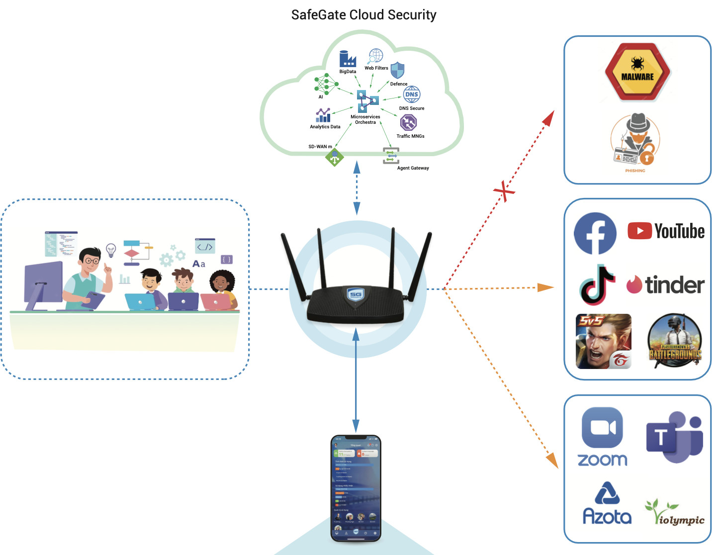 Phần Mềm Safegate Family Standard Quản Lý, An Toàn Internet Trong Gia đình 6 Tháng